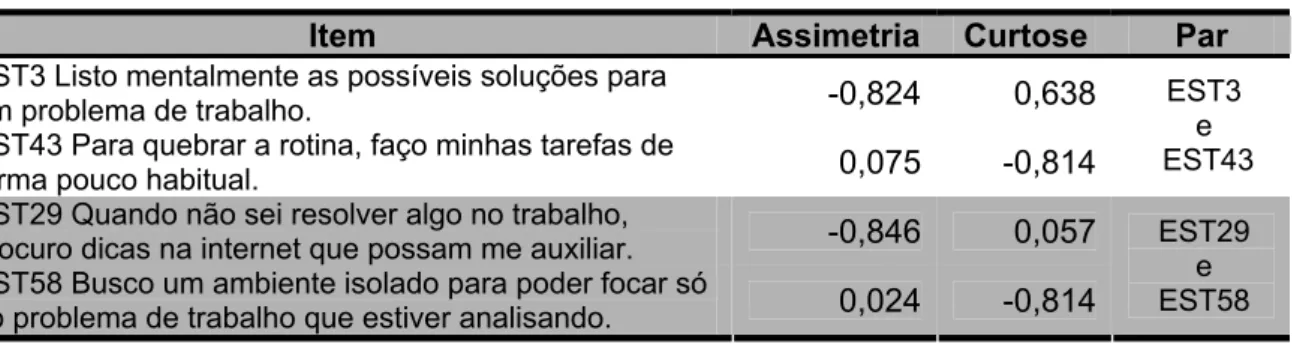 Tabela 8 – Pares de variáveis para inspeção de linearidade: EST/CT 