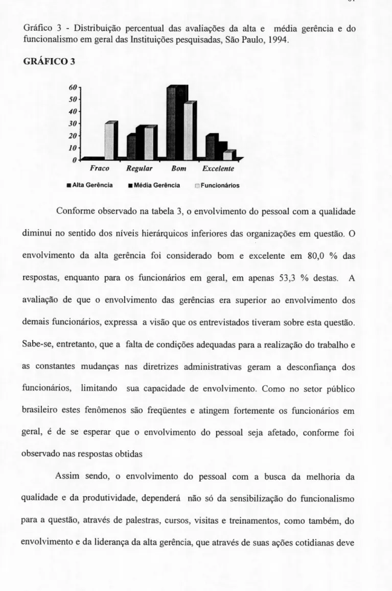 Gráfico 3 - Distribuição percentual das avaliações da alta e média gerência e do funcionalismo em geral das Instituições pesquisadas, São Paulo, 1994.