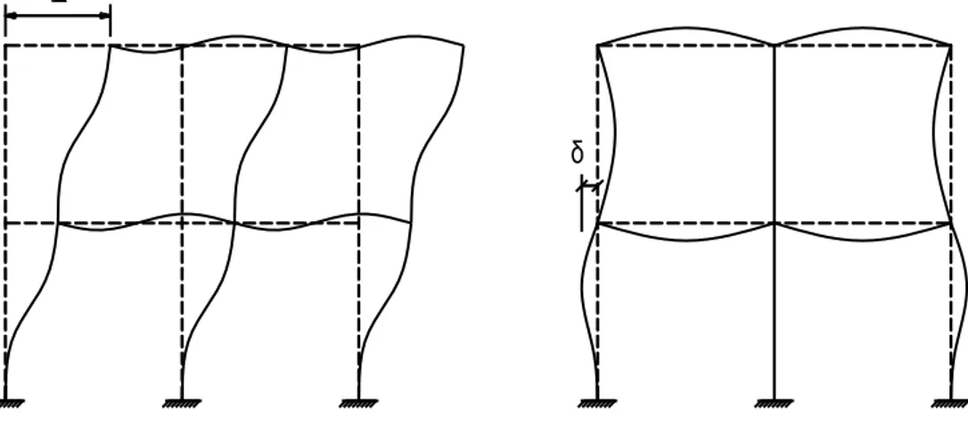 Figura 6  –  Efeitos P-Delta, globais (P- Δ) e locais (P - ) 