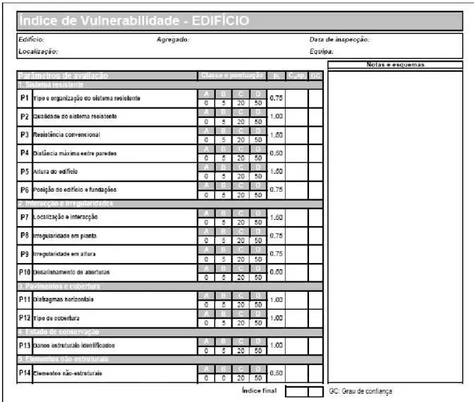 Figura C1 – Cálculo do índice de vulnerabilidade, I v