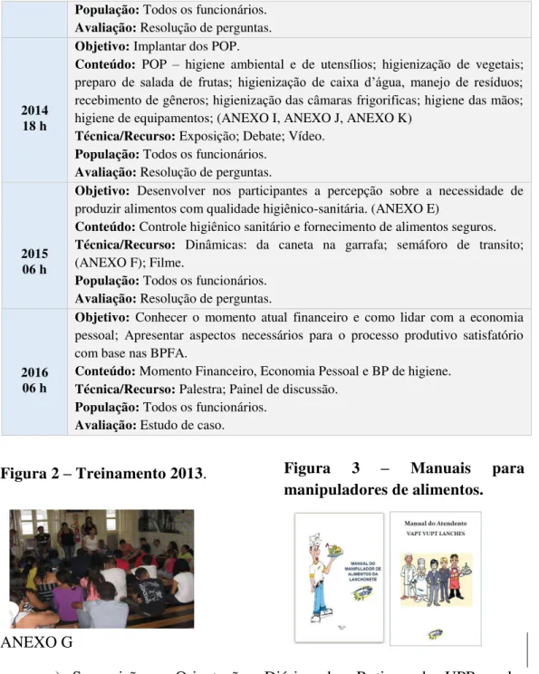 Figura 2  –  Treinamento 2013. 