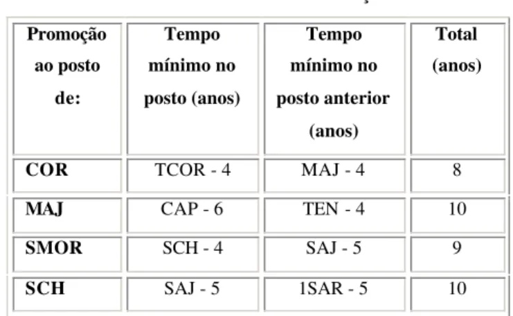 Tabela 1 – Anos de avaliação 
