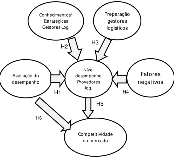 Figura 4  Hipóteses 