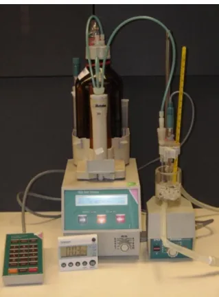 Figure 12 Apparatus to measure penicillin G hydrolysis by the pH STAT method. 