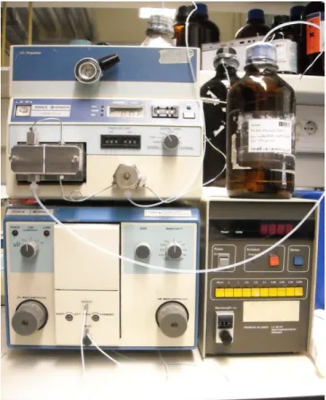 Figure 16 HPLC apparatus. 