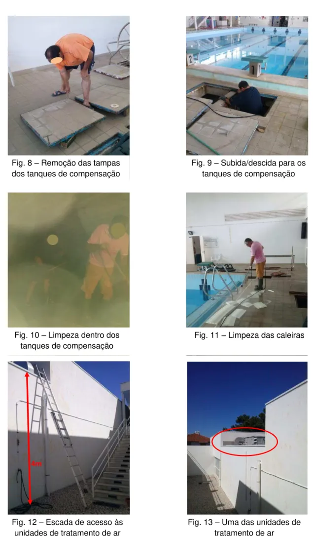 Fig. 9  –  Subida/descida para os  tanques de compensação 