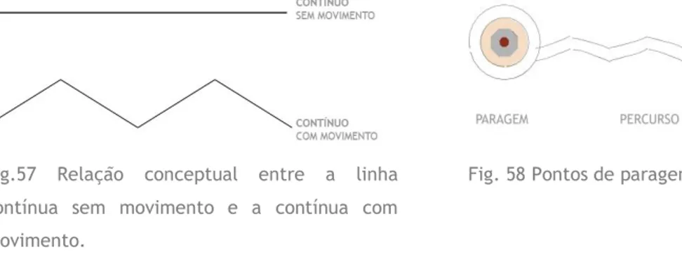 Fig. 58 Pontos de paragem e percurso. 