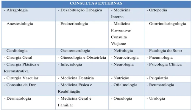 Tabela 3  –  Consultas Externas do HFAR/PL 