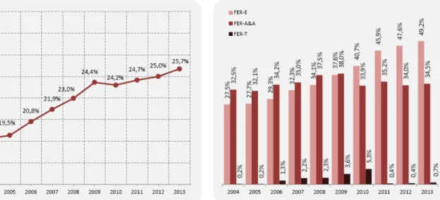 Figura 1.3 - Evolução da meta de incorporação de renováveis no consumo final bruto de energia de  acordo com a Diretiva 28/2009/CE 