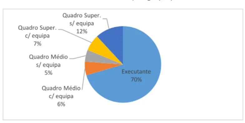 gráfico VII).  