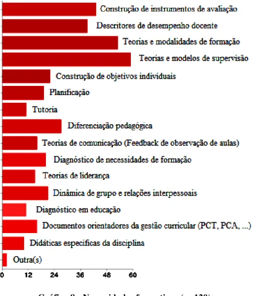 Gráfico 8 - Necessidades formativas (n=120)  
