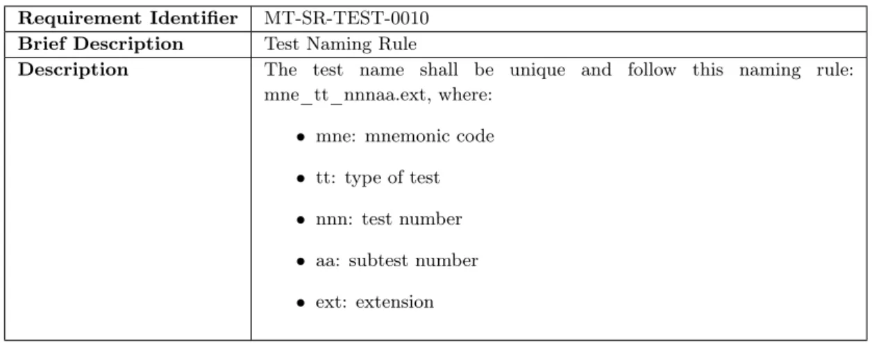 Table 3.24: Requirement MT-SR-TEST-0010.