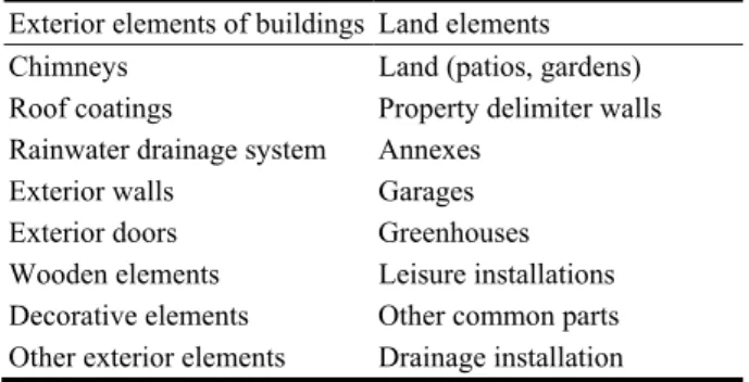 Table 1    HCR: exterior constructive elements. 
