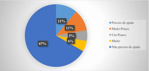 GRÁFICO 4 – AUTORREFLEXÃO 1: O QUANTO SEI SOBRE NÚMEROS? 