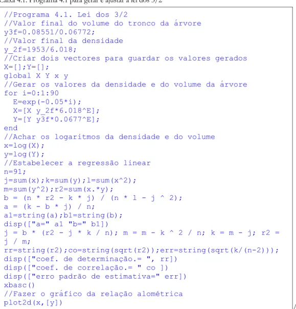 Figura 4.3. Representação gráfica da forma logarítmica da equação alométrica conhecida pela lei dos 3/2//Programa 4.1