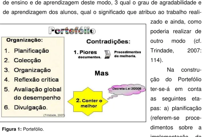 Figura 1: Portefólio. 