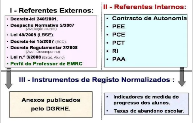 Figura 3: Triangulação de Referentes Externos e Internos. 