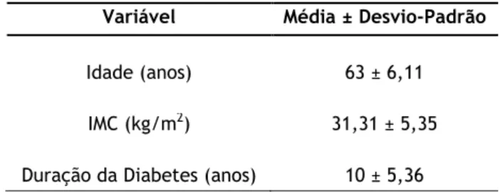 Tabela 2: Caraterísticas da amostra 