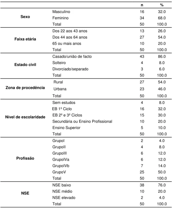 Tabela 1. Características descritivas da amostra 