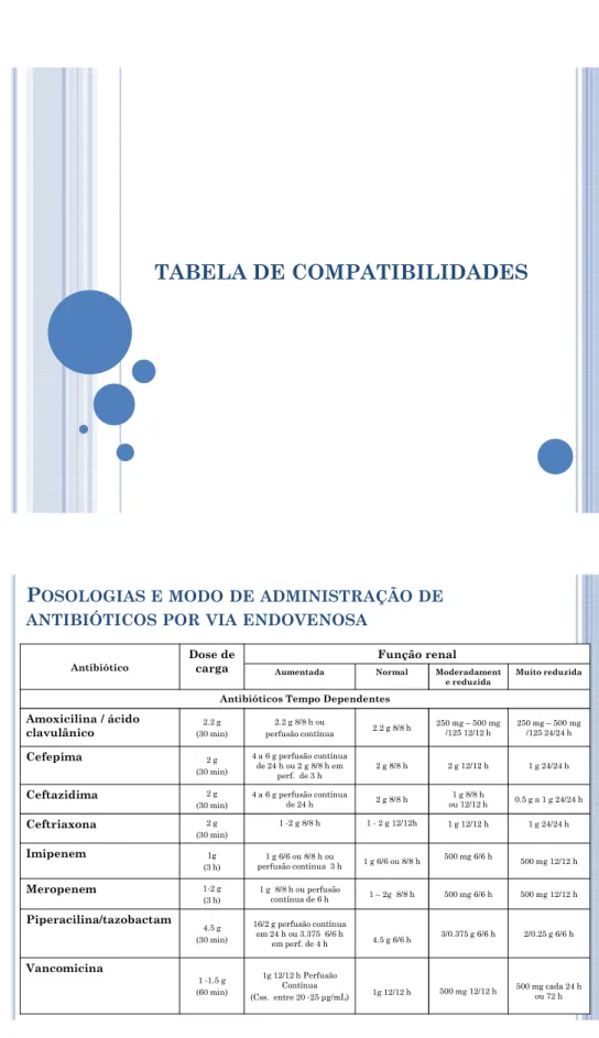 TABELA DE COMPATIBILIDADES