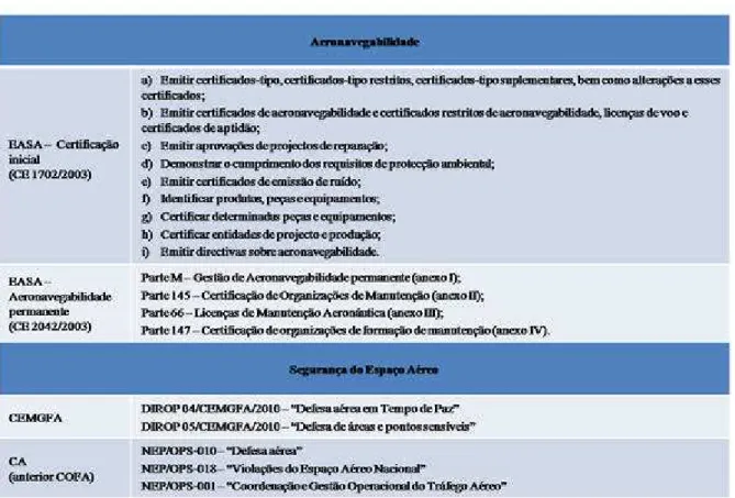 Figura 1 – Competências da AAN 