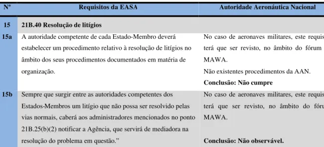 Tabela B-2 – Resultado da verificação de satisfação de requisitos. 
