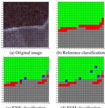Fig. 6: Average results of classifiers 