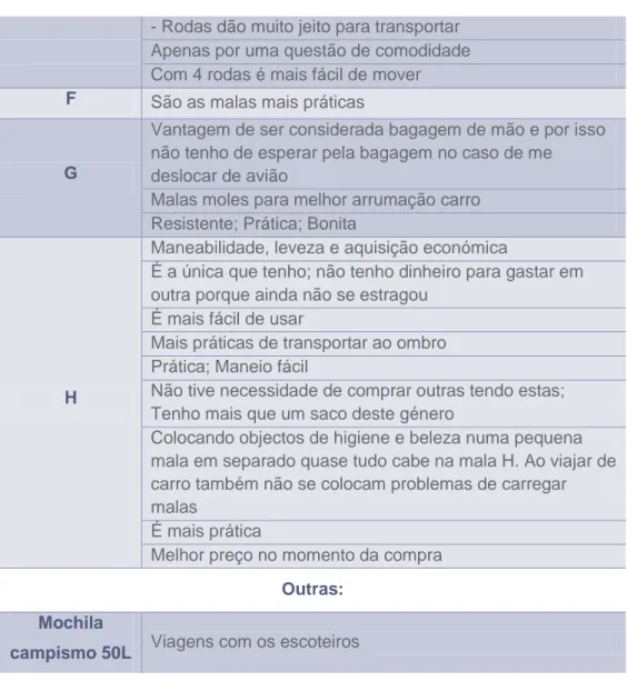 Tabela 8 - Justificação dos inquiridos para a escolha de uma determinada mala – viagens de  longa duração 