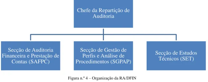 Figura n.º 4  –  Organização da RA/DFIN  Fonte: (MDN, 2007) 