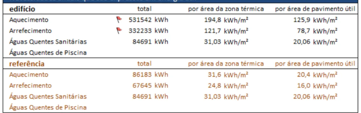 Tabela 16- Necessidades Anuais em Energia Útil 