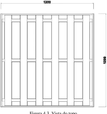 Figura 4.3. Vista do topo 