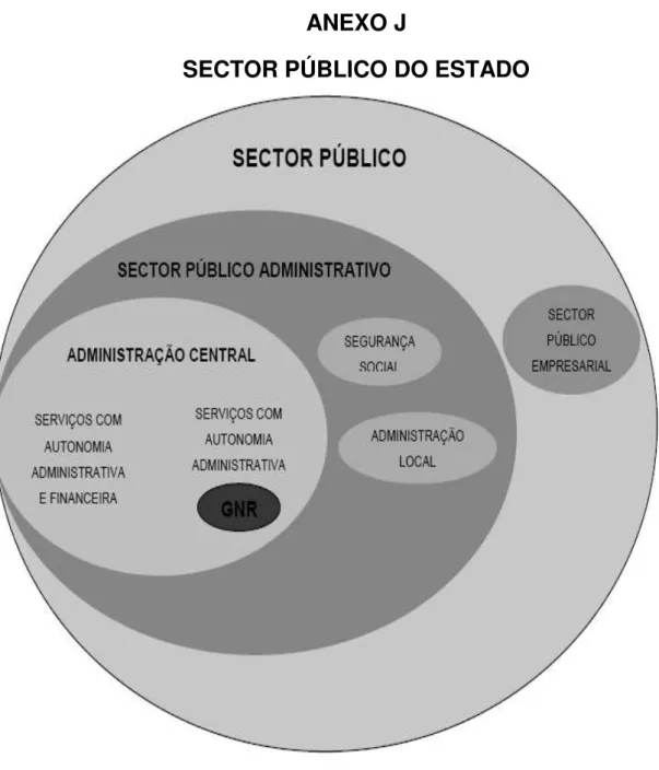 Figura J.1  –  Sector Público do Estado 