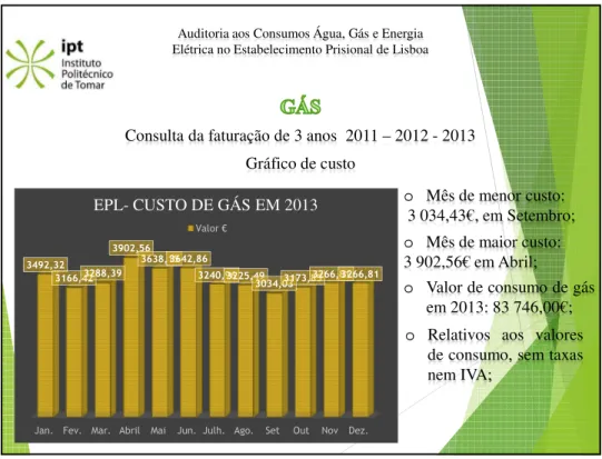 Gráfico de custo