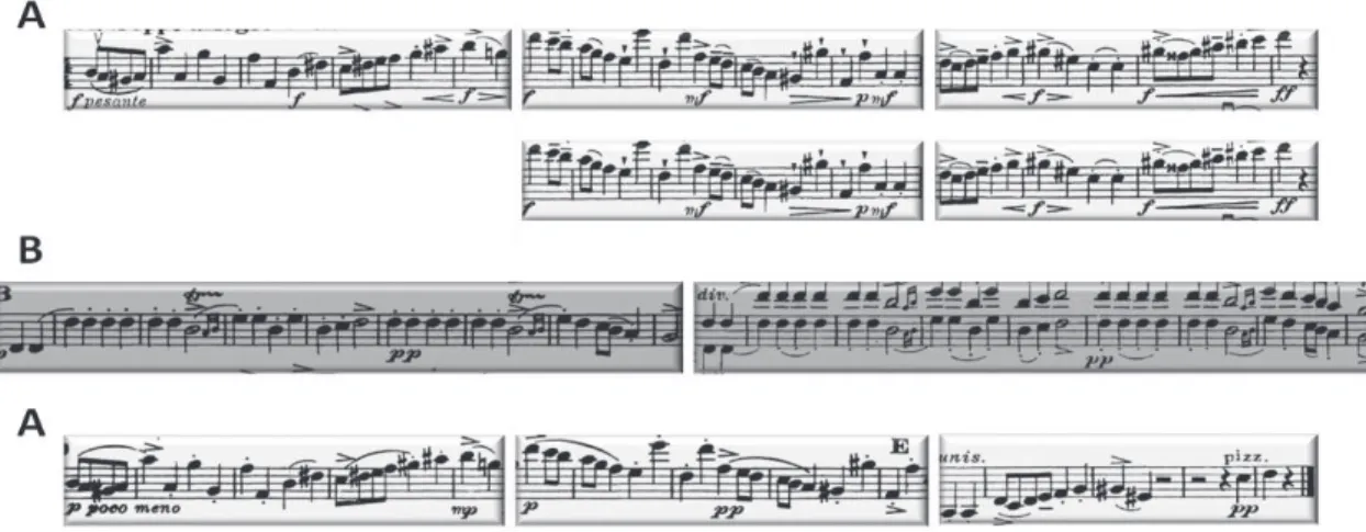 Figura 2 – Motivos rítmicos do grupo de Percussão