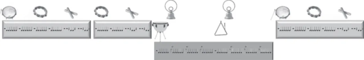 Figura 4 – Esquema gráfico de Gavotta de Prokofiev para o grupo de Mímica