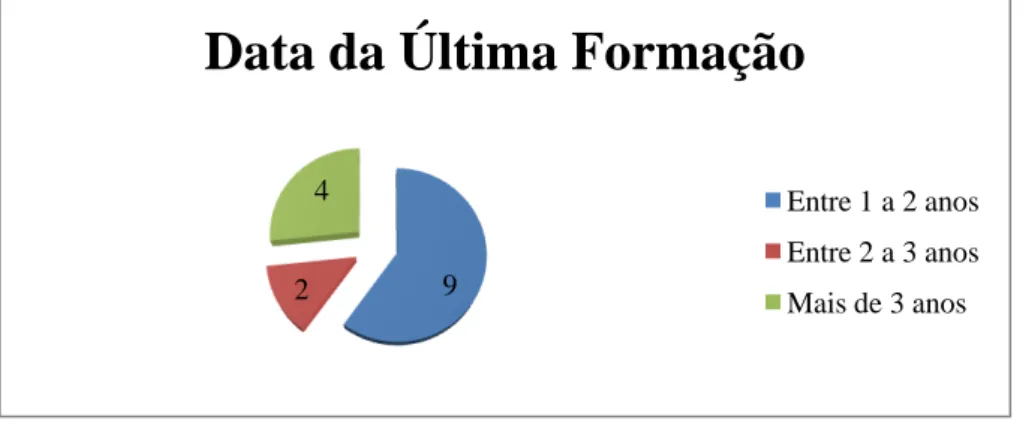 Gráfico 4 – Documentos sobre Emergência/Catástrofe 