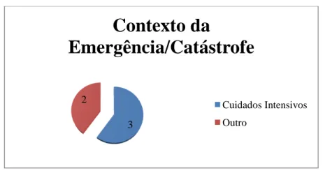 Gráfico 9  –  Conhecimento do PEI do CH 