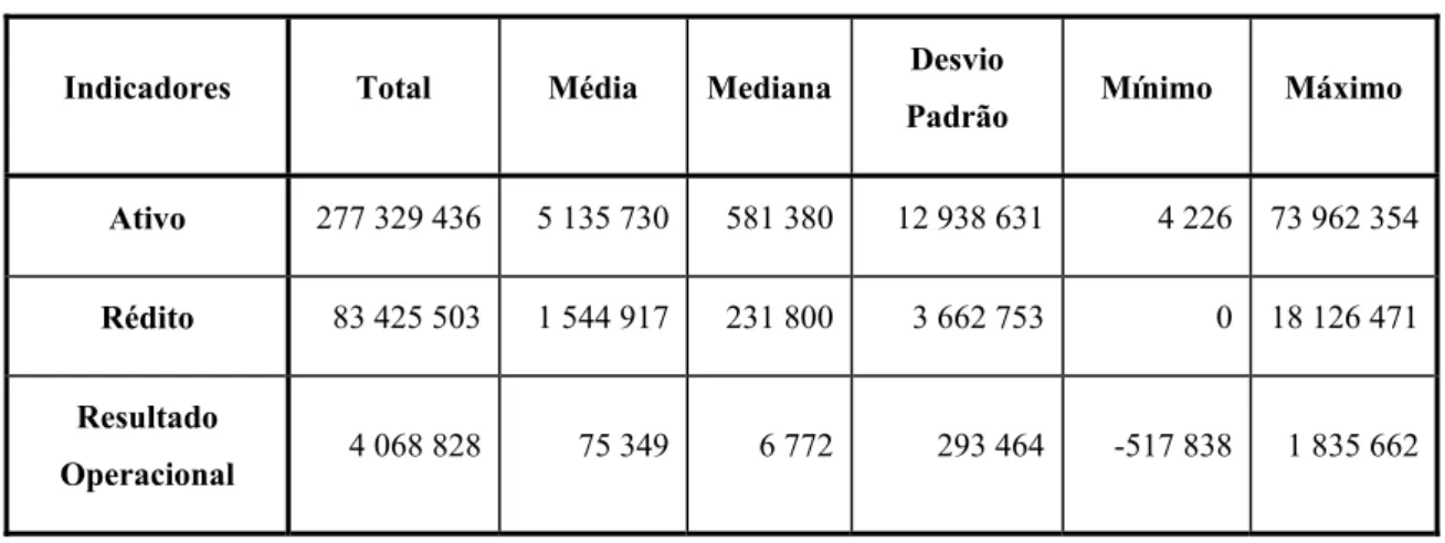 Tabela 9: Caraterização da Amostra no Ano de 2014 (milhares de euros) 