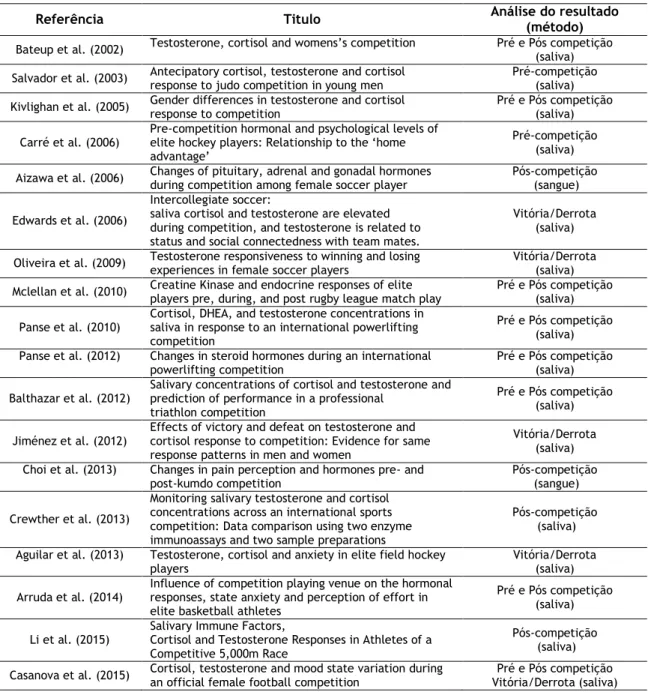 Tabela 1: Relação dos 18 artigos resultantes da pesquisa.  