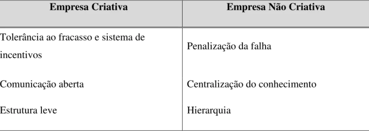 Tabela 10 - Passos Necessários para o Equilíbrio Organizacional