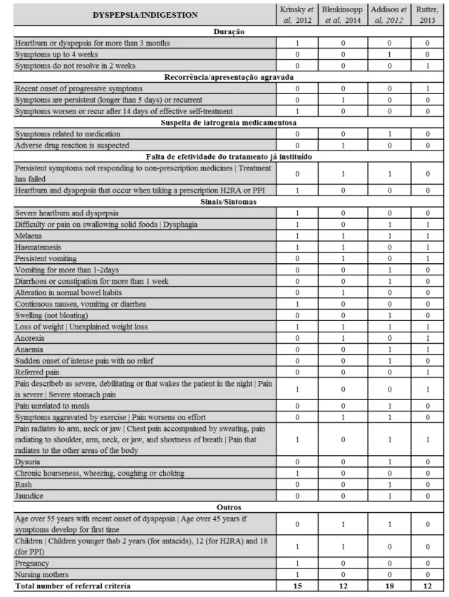 Tabela 3: CR no enfartamento 