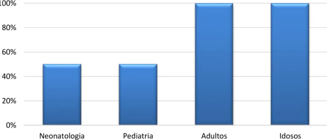 Figura 12 - Populações-alvo de TDM nas unidades hospitalares. 