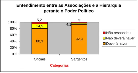 Gráfico 7 