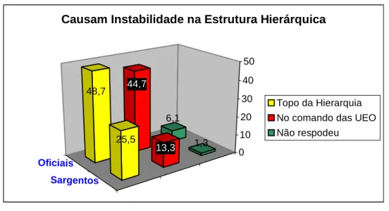 Gráfico 8 