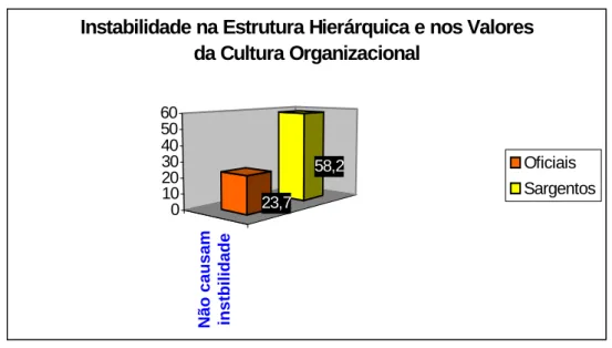 Gráfico 10 