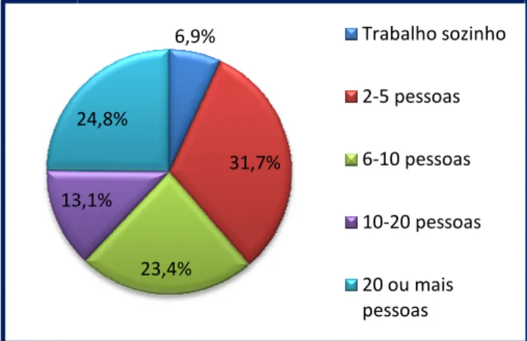 Gráfico 15 