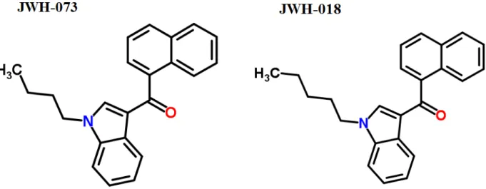Figure 6. Structural comparison for JWH073 (1-Butyl-1H-indol-3-yl)(1-naphthyl)methanone, C 23 H 21 NO) and  JWH018 (1-Naphthyl(1-pentyl-1H-indol-3-yl)methanone, C 24 H 23 NO) (Adapted from JWH-018 and JWH-073, 