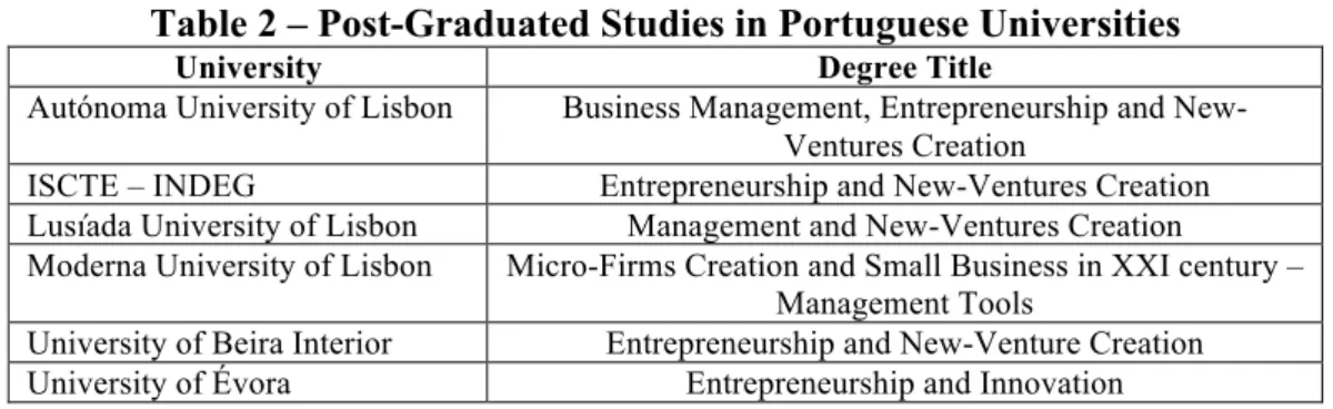Table 2 – Post-Graduated Studies in Portuguese Universities 