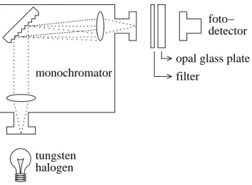 Fig. 2. Schema of the optical system using the integrating plate (opal glass plate) for the analysis of light absorbing aerosols