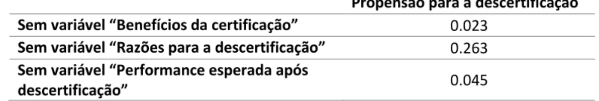 Tabela 5.9 - Resultado do effect size (f 2 ) 